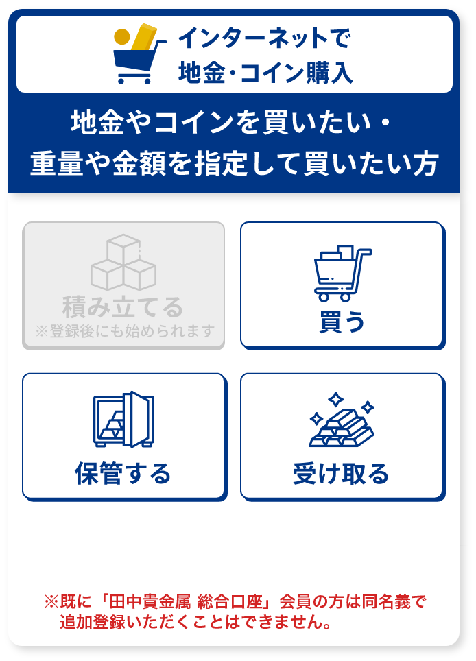 地金やコインを買いたい重量や金額を指定して買いたい
