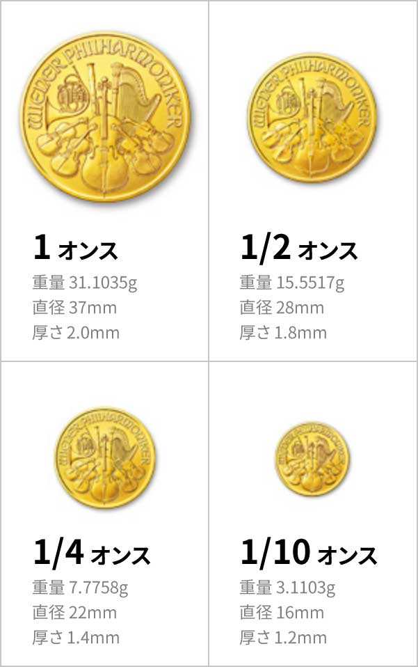 ウィーン金貨ハーモニー